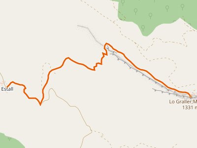 PR-HU-200. Camino L'Estall-Cumbre del Montsec