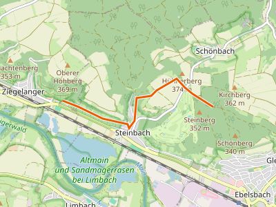 PR - Burgen- und Schlösserweg